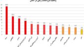 فرونشست زمین