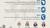 رویدادهای 2024
