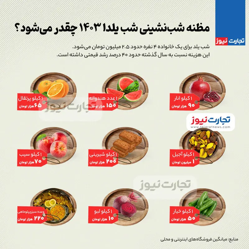 یلدا قیمت